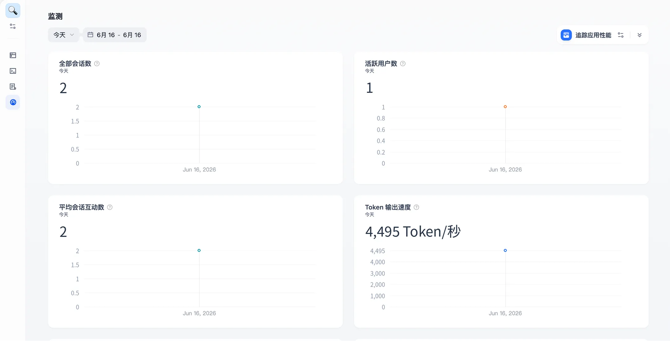 Dify publishing options and monitoring dashboard.
